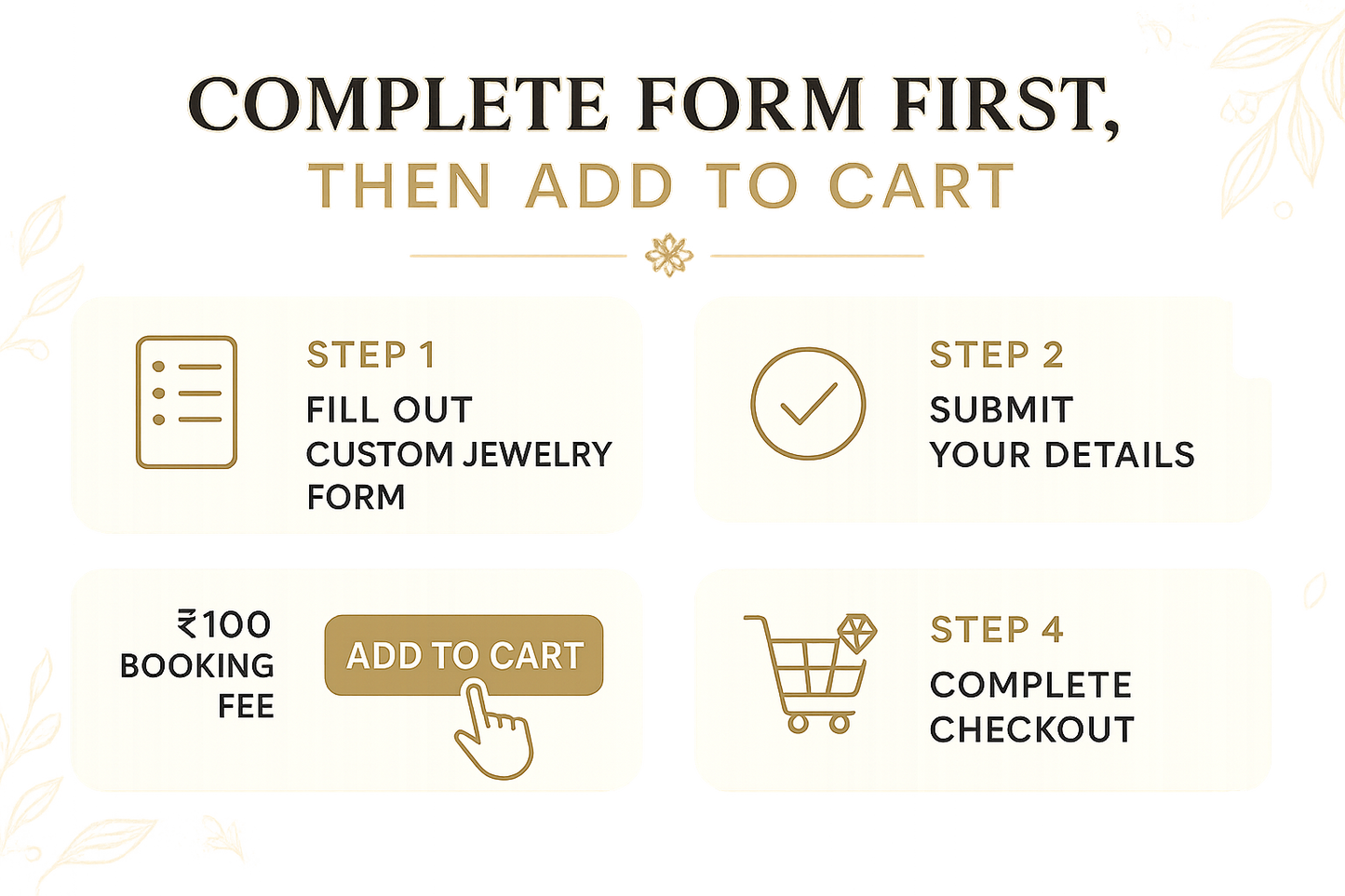 Instructional graphic showing customer journey: Fill form first, then add to cart