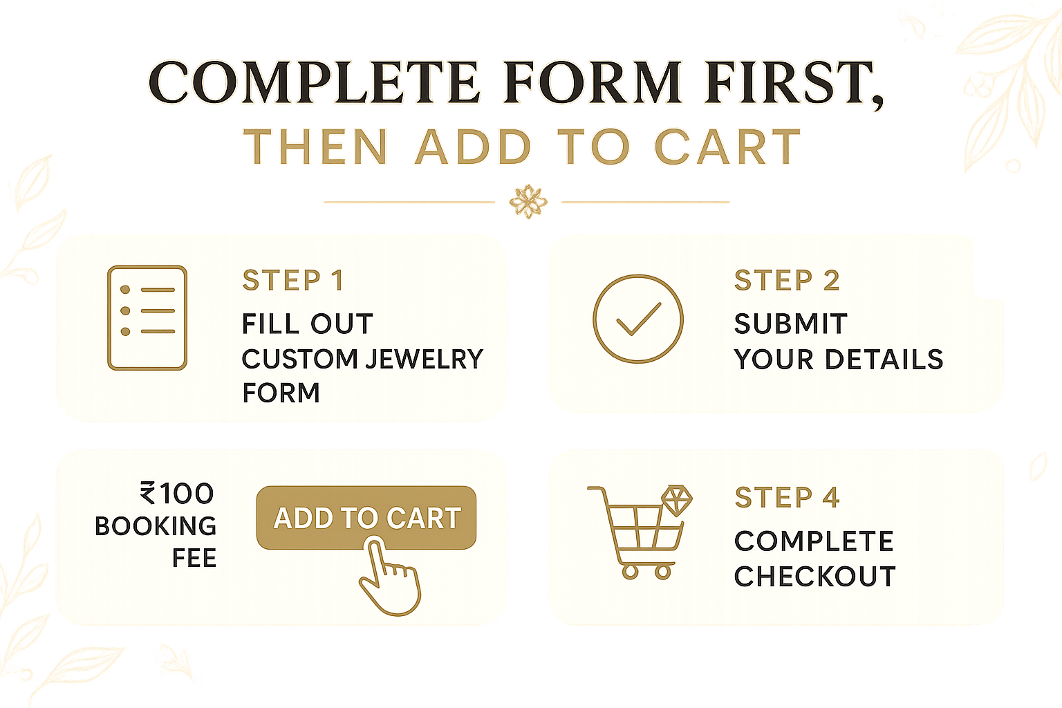 Instructional graphic showing customer journey: Fill form first, then add to cart